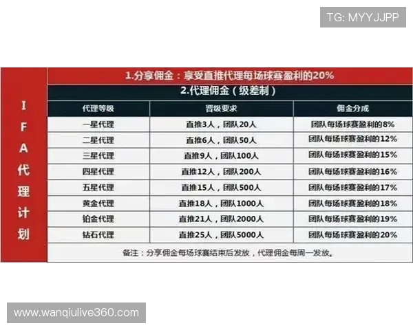 马会波胆赔率分析避坑指南高频玩法防骗攻略